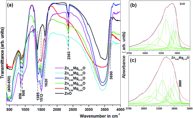 image file: c5ra04767f-f6.tif