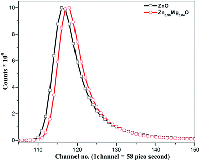 image file: c5ra04767f-f7.tif