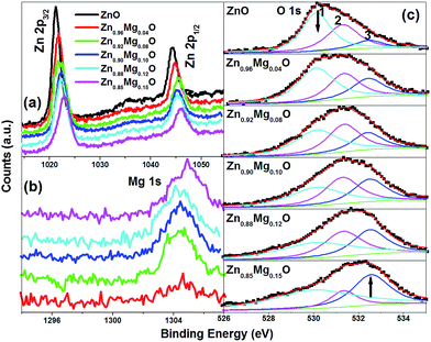 image file: c5ra04767f-f8.tif