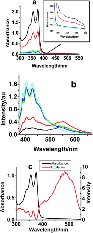 image file: c5ra04857e-f1.tif