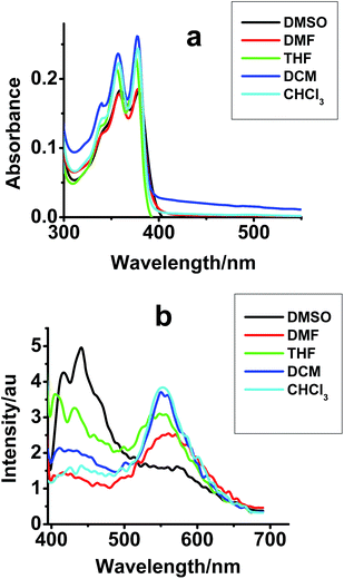 image file: c5ra04857e-f2.tif