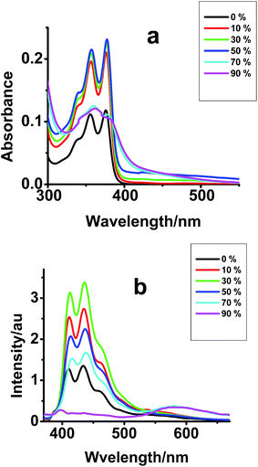 image file: c5ra04857e-f3.tif