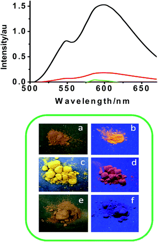 image file: c5ra04857e-f4.tif
