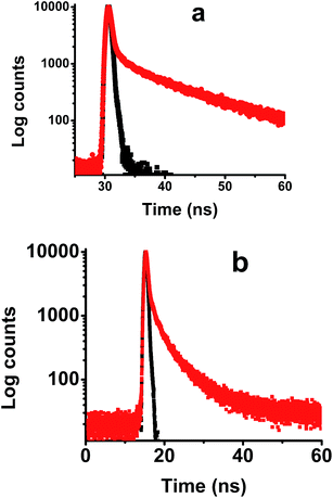 image file: c5ra04857e-f5.tif