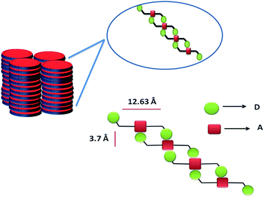 image file: c5ra04857e-s1.tif