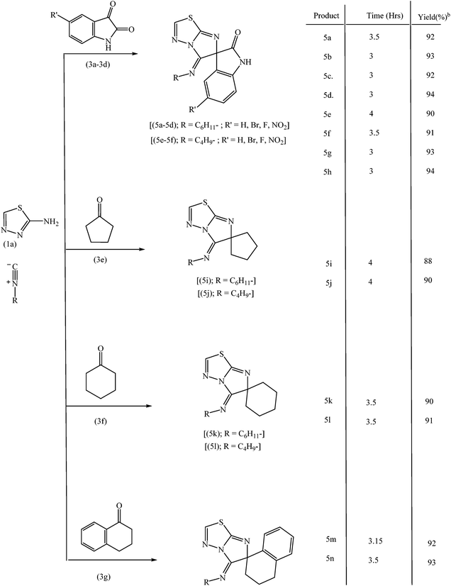 image file: c5ra04863j-u2.tif