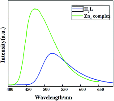 image file: c5ra04868k-f6.tif