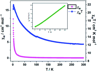 image file: c5ra04868k-f7.tif