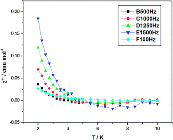 image file: c5ra04868k-f8.tif