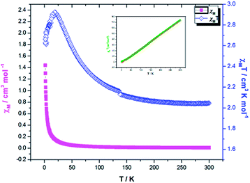image file: c5ra04868k-f9.tif