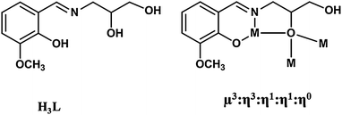 image file: c5ra04868k-s1.tif