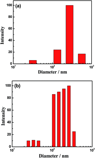 image file: c5ra05017k-f3.tif