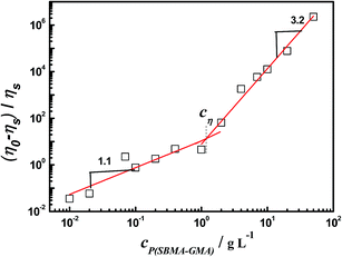 image file: c5ra05017k-f6.tif