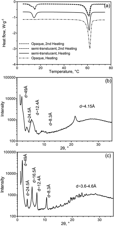 image file: c5ra05045f-f2.tif
