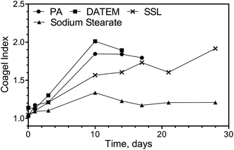 image file: c5ra05045f-f3.tif