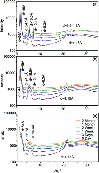 image file: c5ra05045f-f4.tif