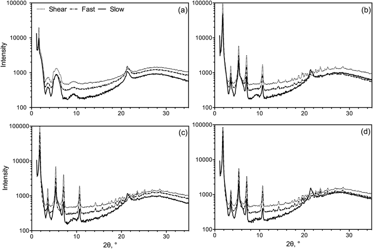 image file: c5ra05045f-f6.tif