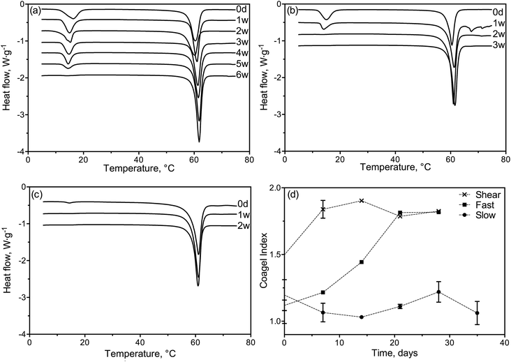 image file: c5ra05045f-f7.tif