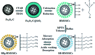 image file: c5ra05184c-s1.tif