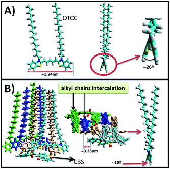 image file: c5ra05192d-s2.tif