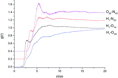 image file: c5ra05312a-f4.tif