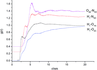image file: c5ra05312a-f5.tif