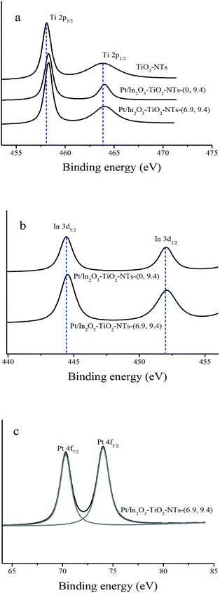 image file: c5ra05404d-f2.tif