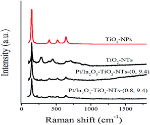 image file: c5ra05404d-f3.tif