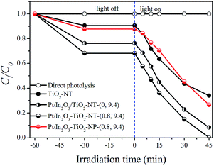 image file: c5ra05404d-f8.tif