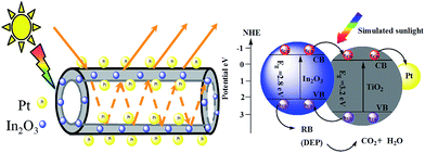 image file: c5ra05404d-s1.tif