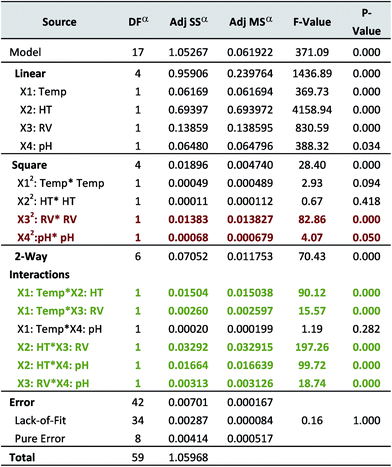 image file: c5ra05465f-u1.tif