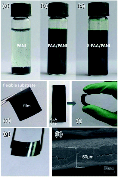 image file: c5ra05486a-f1.tif