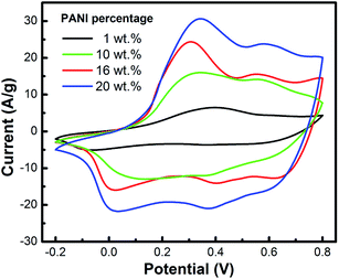 image file: c5ra05486a-f3.tif