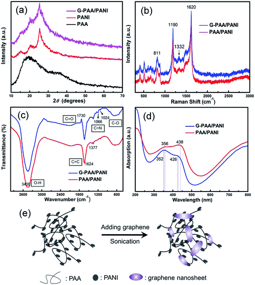 image file: c5ra05486a-f4.tif