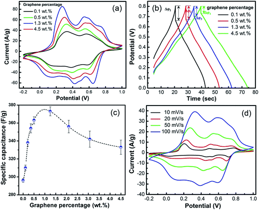 image file: c5ra05486a-f5.tif