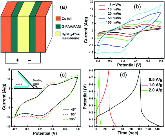 image file: c5ra05486a-f6.tif