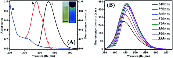 image file: c5ra05519a-f1.tif