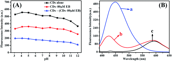 image file: c5ra05519a-f3.tif