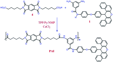 image file: c5ra05565b-s2.tif