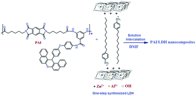 image file: c5ra05565b-s3.tif