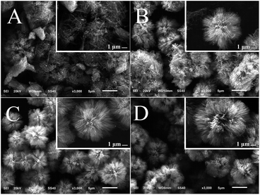 image file: c5ra05641a-f2.tif
