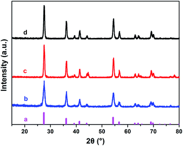 image file: c5ra05641a-f5.tif