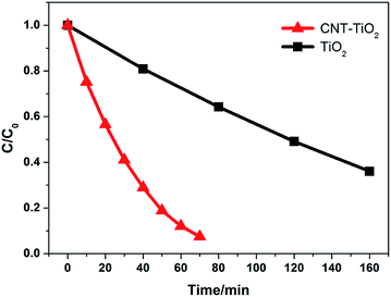image file: c5ra05641a-f8.tif