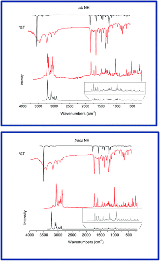 image file: c5ra05645d-f2.tif