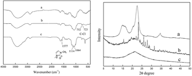 image file: c5ra05667e-f2.tif