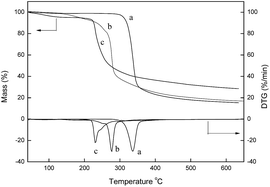 image file: c5ra05667e-f3.tif