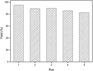 image file: c5ra05667e-f5.tif