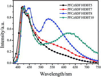 image file: c5ra05713b-f6.tif