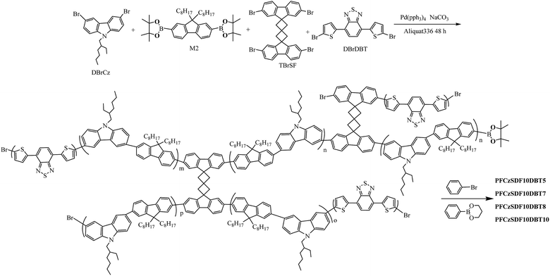 image file: c5ra05713b-s1.tif