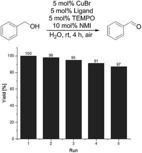 image file: c5ra05715a-f4.tif